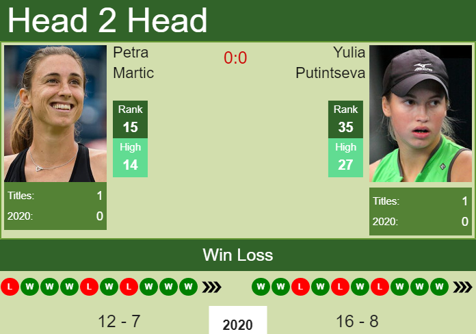 Petra Martic vs. Yulia Putintseva U.S. Open