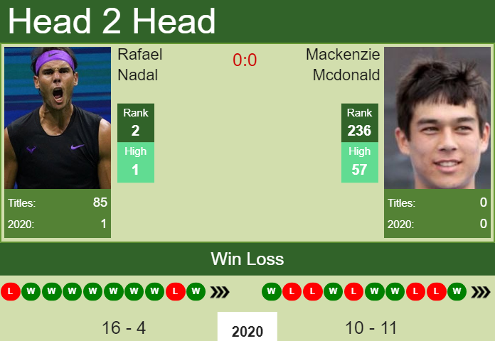 Prediction and head to head Rafael Nadal vs. Mackenzie Mcdonald