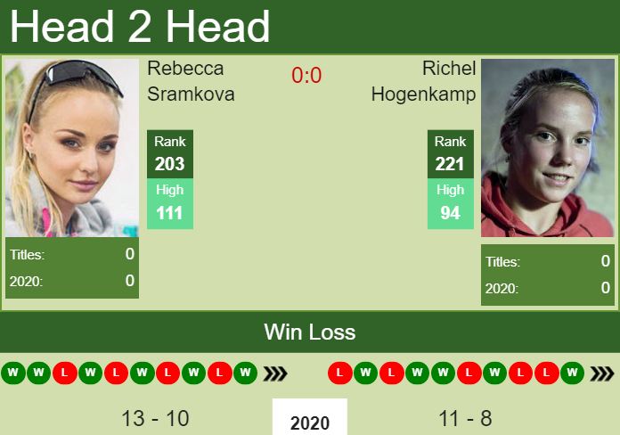 Prediction and head to head Rebecca Sramkova vs. Richel Hogenkamp