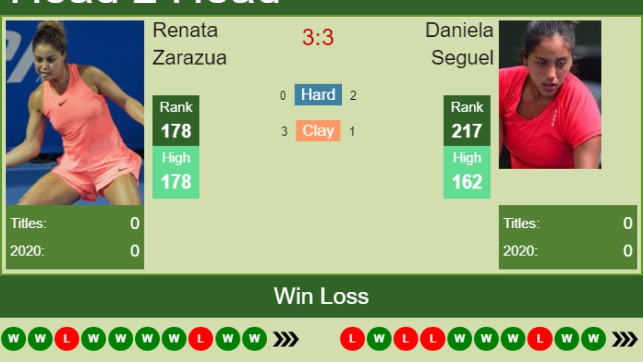 H2h Prediction Renata Zarazua Vs Daniela Seguel French Open Odds Preview Pick Tennis Tonic News Predictions H2h Live Scores Stats
