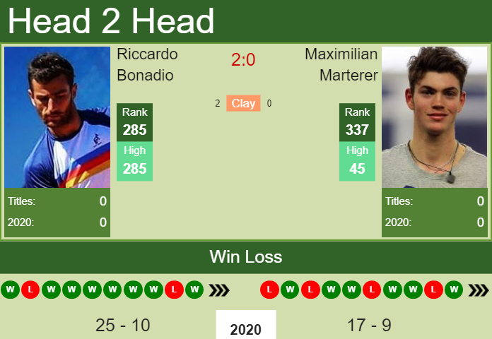 Prediction and head to head Riccardo Bonadio vs. Maximilian Marterer