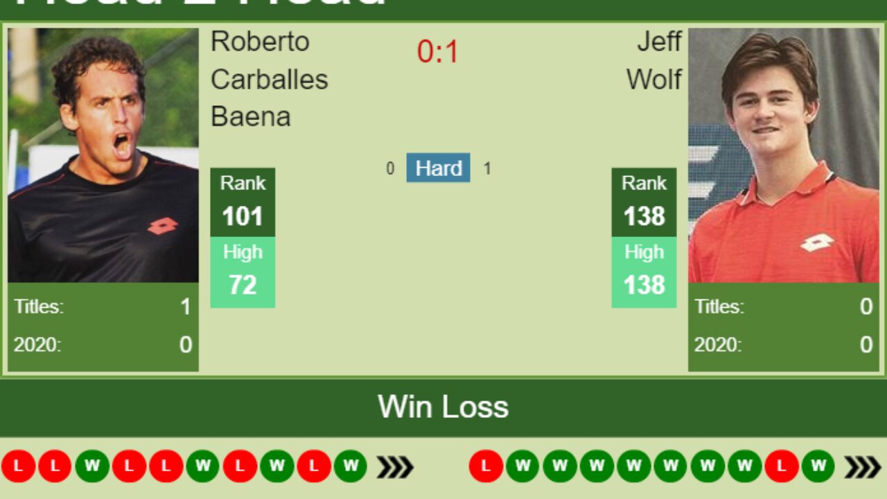 H2H PREDICTION Roberto Carballes Baena vs Jeff Wolf U.S. Open