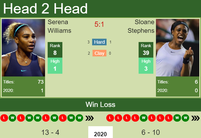 H2h Prediction Serena Williams Vs Sloane Stephens U S Open Odds Preview Pick Tennis Tonic News Predictions H2h Live Scores Stats
