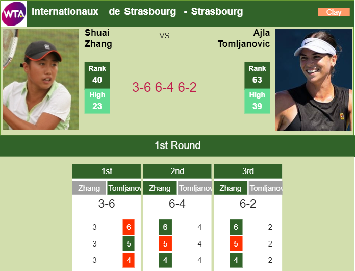 Prediction And Head To Head Shuai Zhang Vs. Ajla Tomljanovic 410udsohf9 Prediction and head to head Shuai Zhang vs. Ajla Tomljanovic