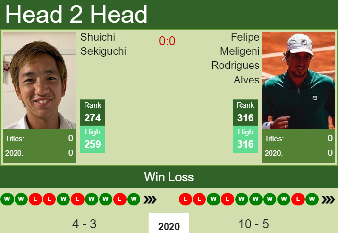Prediction And Head To Head Shuichi Sekiguchi Vs. Felipe Meligeni Rodrigues Alves Qfusejgp7f Prediction and head to head Shuichi Sekiguchi vs. Felipe Meligeni Rodrigues Alves
