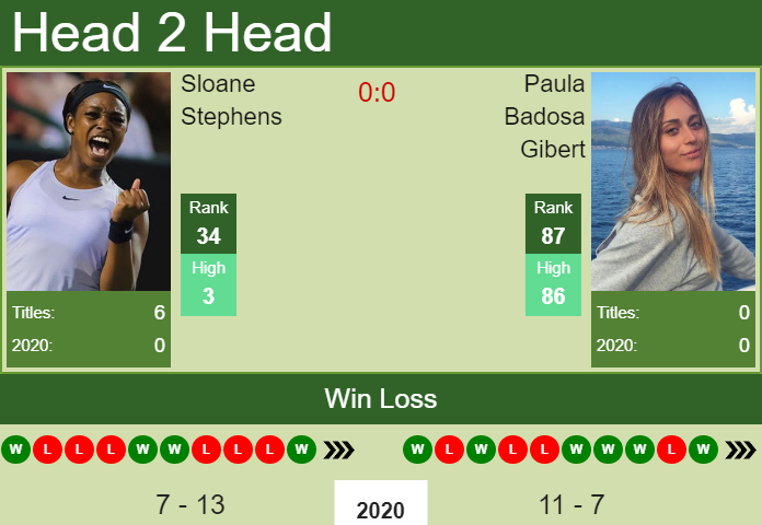 Prediction and head to head Sloane Stephens vs. Paula Badosa Gibert
