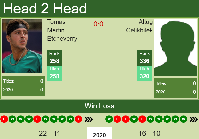 Prediction And Head To Head Tomas Martin Etcheverry Vs. Altug Celikbilek Nu7xjnjbxg Prediction and head to head Tomas Martin Etcheverry vs. Altug Celikbilek