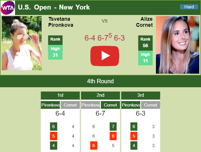 Prediction And Head To Head Tsvetana Pironkova Vs. Alize Cornet U88oqc5vrs Prediction and head to head Tsvetana Pironkova vs. Alize Cornet