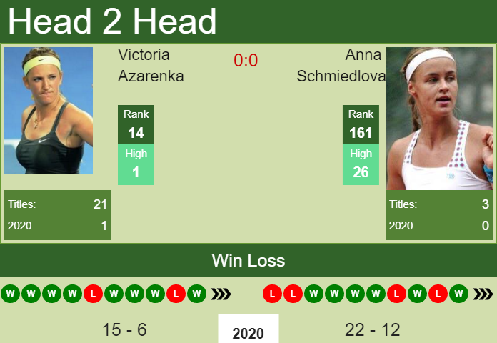 Prediction and head to head Victoria Azarenka vs. Anna Schmiedlova