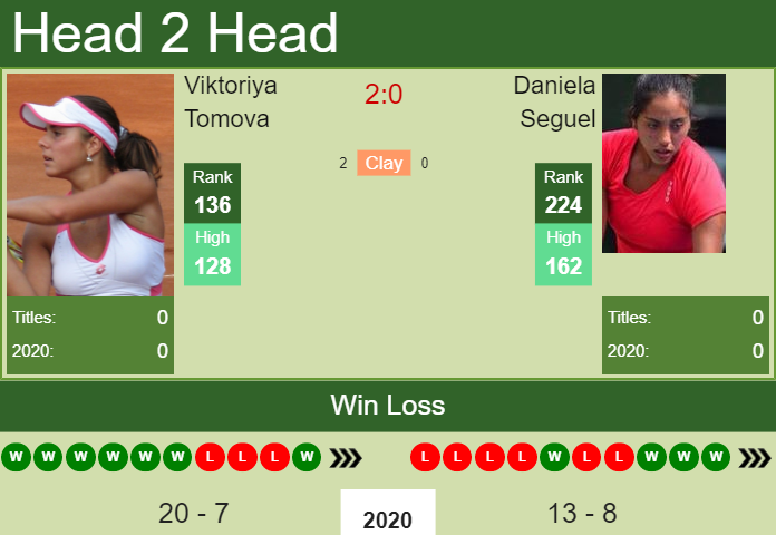 Prediction and head to head Viktoriya Tomova vs. Daniela Seguel