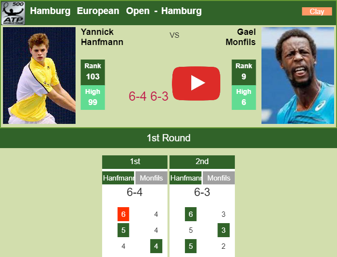 Prediction And Head To Head Yannick Hanfmann Vs. Gael Monfils Jewozdqzal Prediction and head to head Yannick Hanfmann vs. Gael Monfils