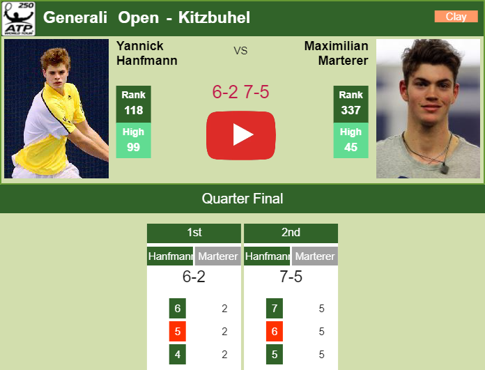 Prediction And Head To Head Yannick Hanfmann Vs. Maximilian Marterer V95dbcfi3a Prediction and head to head Yannick Hanfmann vs. Maximilian Marterer