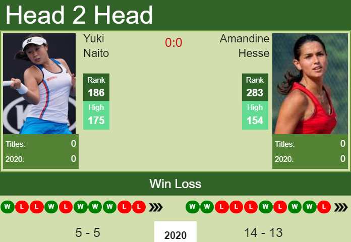Prediction and head to head Yuki Naito vs. Amandine Hesse