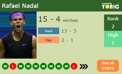 Rafael Nadal Stats info