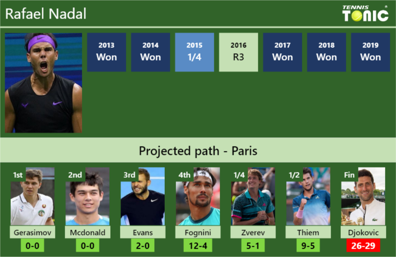 Rafael Nadal Stats Info Bad7lbcaof Rafael Nadal Stats info