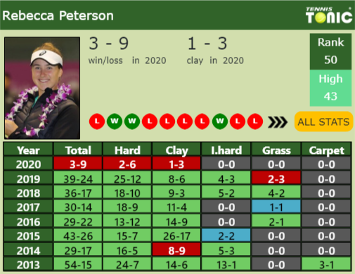 Rebecca Peterson Point Table info