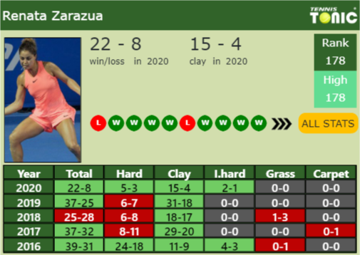 Renata Zarazua Point Table info