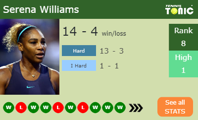 Serena Williams Stats info