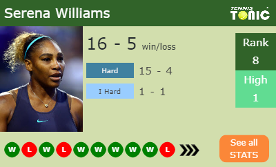 Serena Williams Stats info