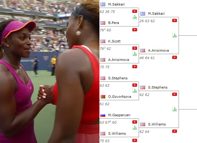 U S Open Prediction H2h Serena Williams Stephens Keys And Cornet To Play On Saturday On The Arthur Ashe Stadium Tennis Tonic News Predictions H2h Live Scores Stats