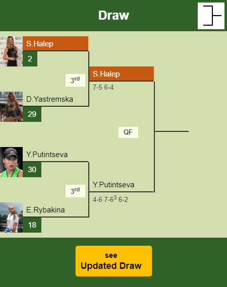 Simona Halep Draw info