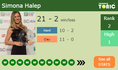 Simona Halep Stats info