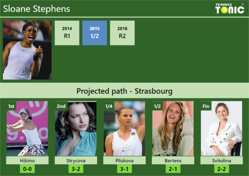 Sloane Stephens Stats info