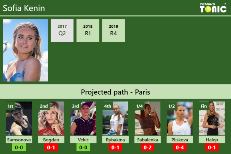 prediction-h2h-sofia-kenin-s-draw-prediction-with-samsonova-next-at