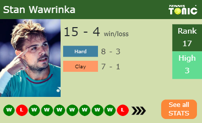 Stan Wawrinka Stats info