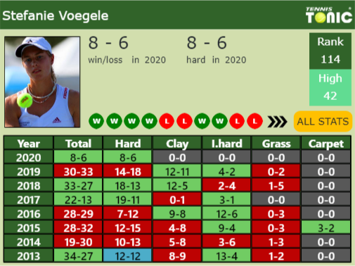 Stefanie Voegele Point Table info