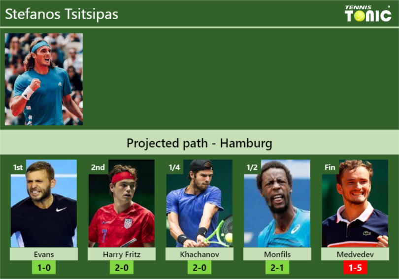 Stefanos Tsitsipas Stats info