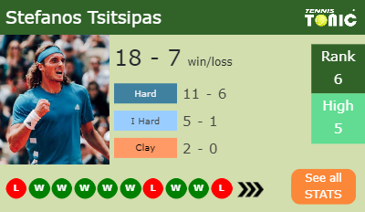 Stefanos Tsitsipas Stats info