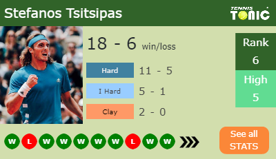 Stefanos Tsitsipas Stats info
