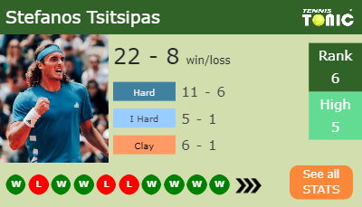 Stefanos Tsitsipas Stats info