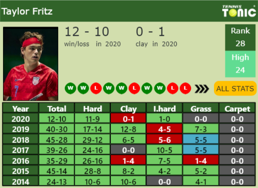 Taylor Harry Fritz Point Table info