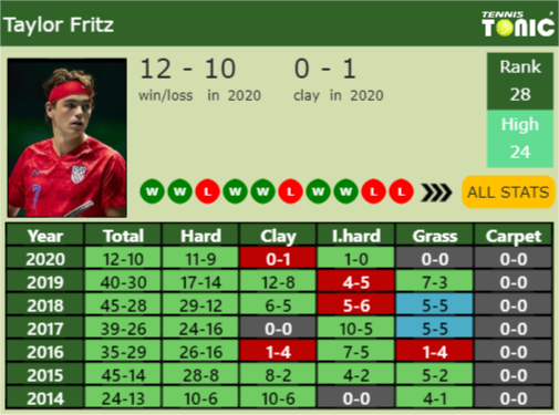 Taylor Harry Fritz Point Table info