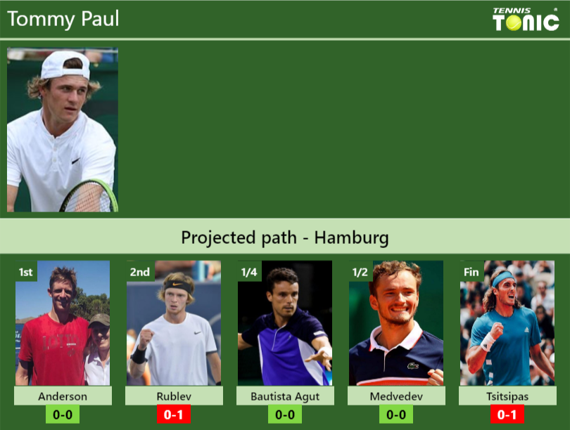 Tommy Paul Stats info