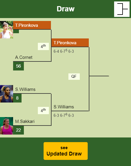 Tsvetana Pironkova Draw info