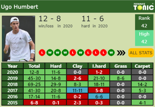 Ugo Humbert Point Table info