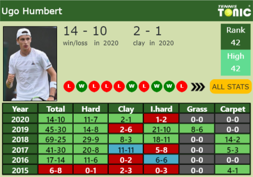 Ugo Humbert Point Table info
