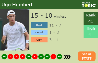 Ugo Humbert Stats info