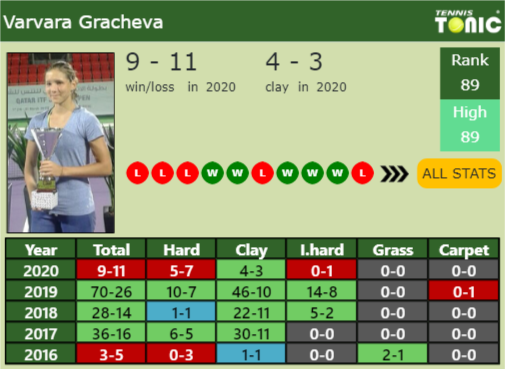 Varvara Gracheva Point Table info