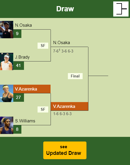 Victoria Azarenka Draw info