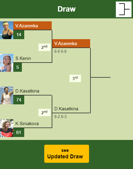 Victoria Azarenka Draw info