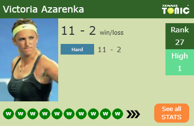 Victoria Azarenka Stats info