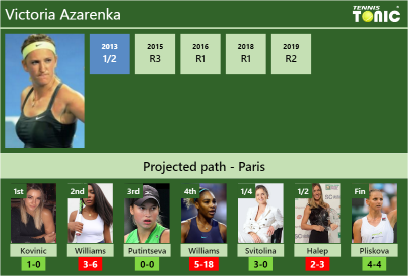 Victoria Azarenka Stats Info Murzfxejlb Victoria Azarenka Stats info