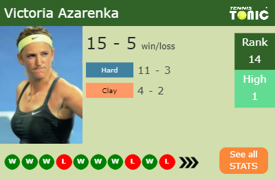 Victoria Azarenka Stats info