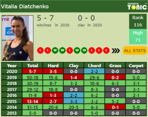 Vitalia Diatchenko Point Table info