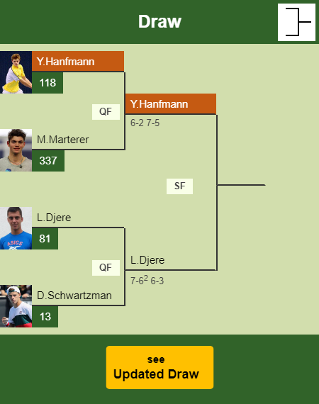 Yannick Hanfmann Draw info