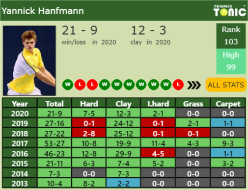Yannick Hanfmann Point Table info